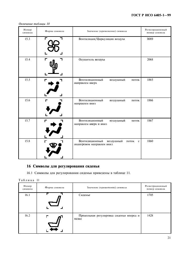 ГОСТ Р ИСО 6405-1-99