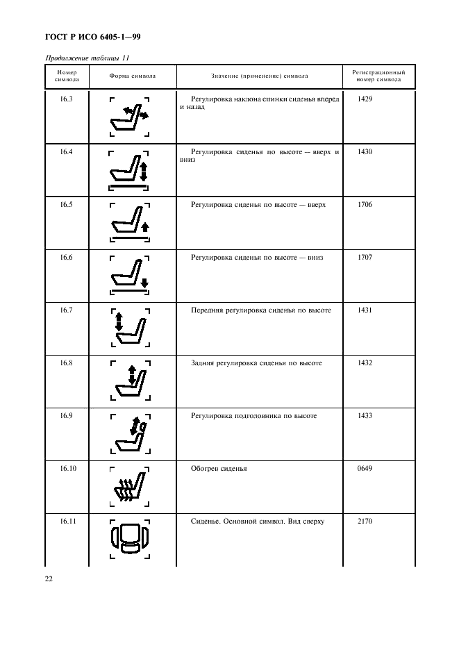 ГОСТ Р ИСО 6405-1-99