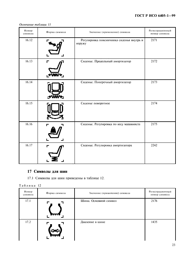 ГОСТ Р ИСО 6405-1-99