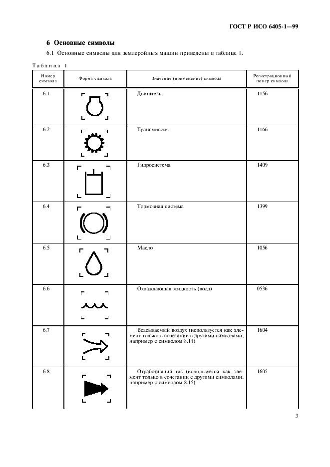 ГОСТ Р ИСО 6405-1-99