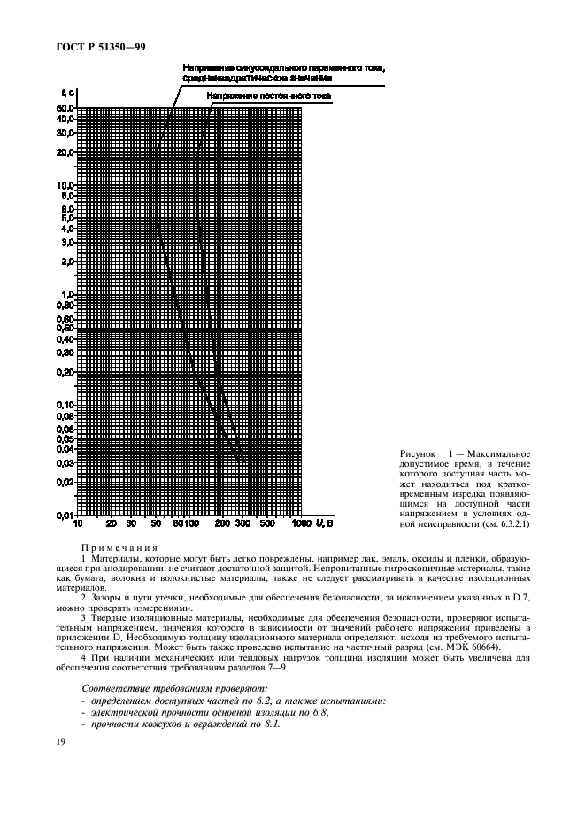 ГОСТ Р 51350-99