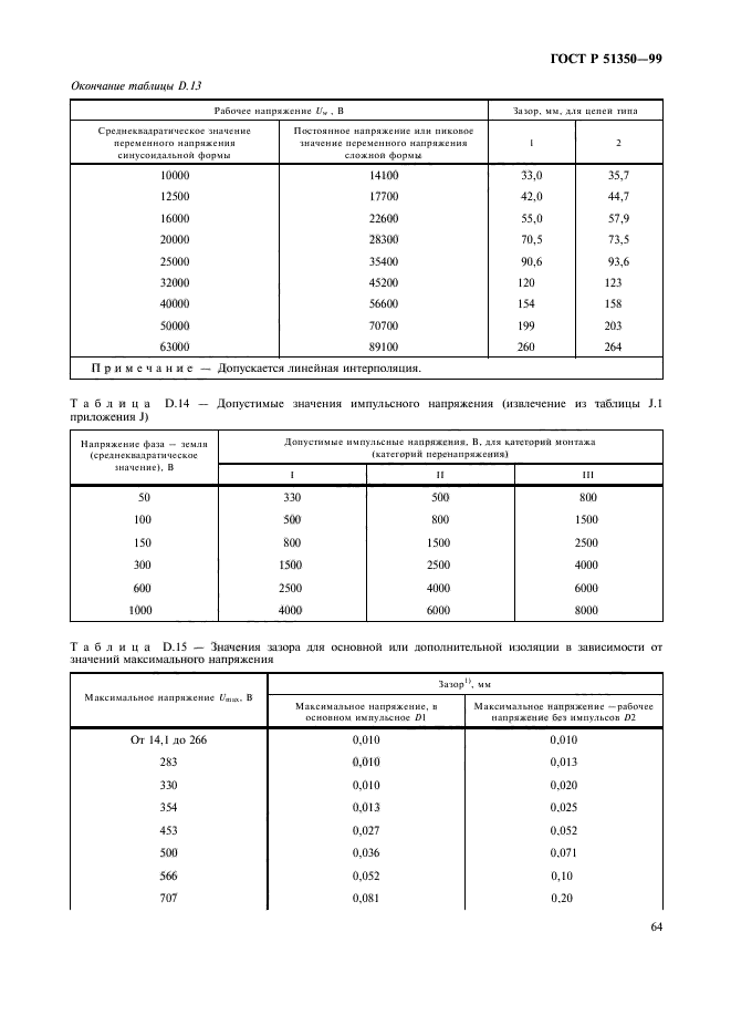 ГОСТ Р 51350-99