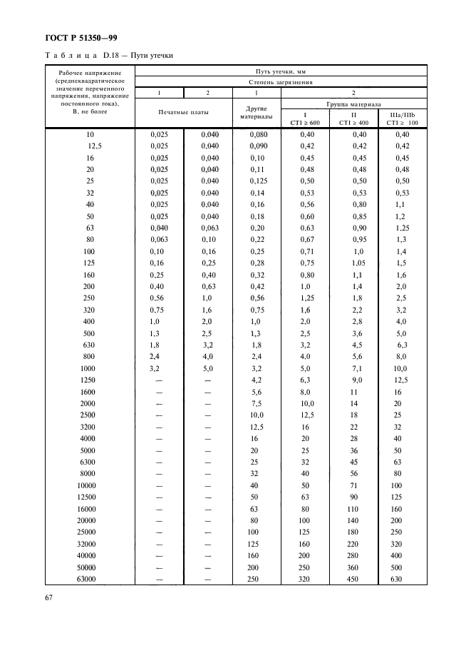 ГОСТ Р 51350-99