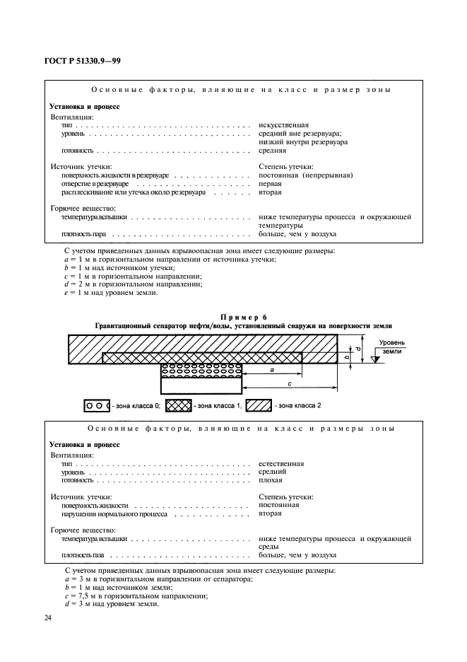 ГОСТ Р 51330.9-99