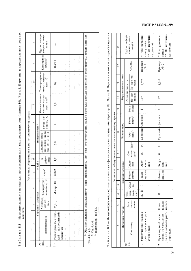 ГОСТ Р 51330.9-99