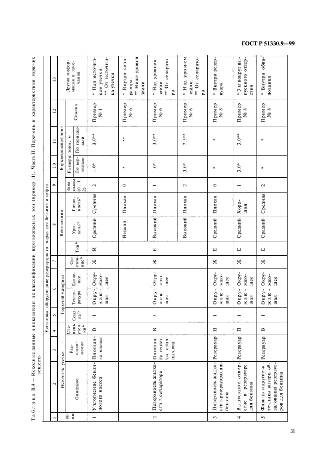 ГОСТ Р 51330.9-99