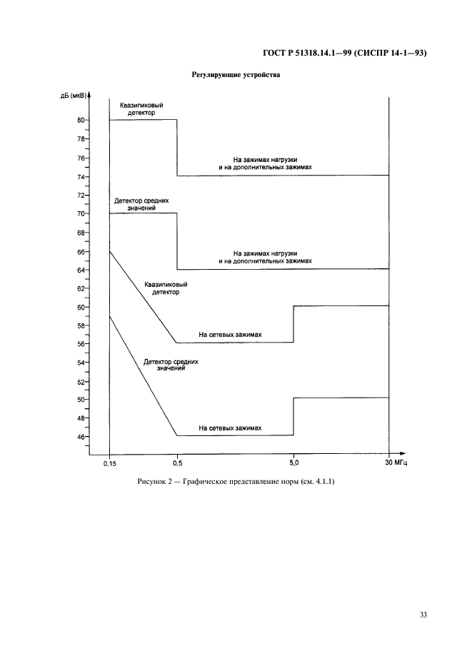 ГОСТ Р 51318.14.1-99