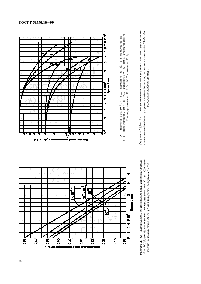 ГОСТ Р 51330.10-99