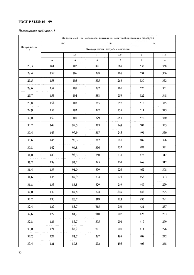 ГОСТ Р 51330.10-99