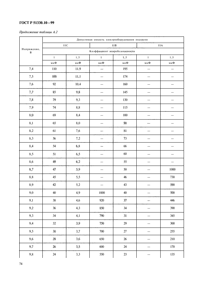 ГОСТ Р 51330.10-99