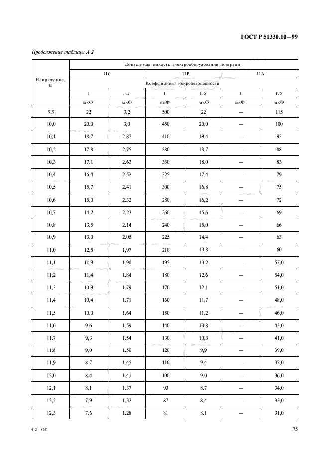 ГОСТ Р 51330.10-99