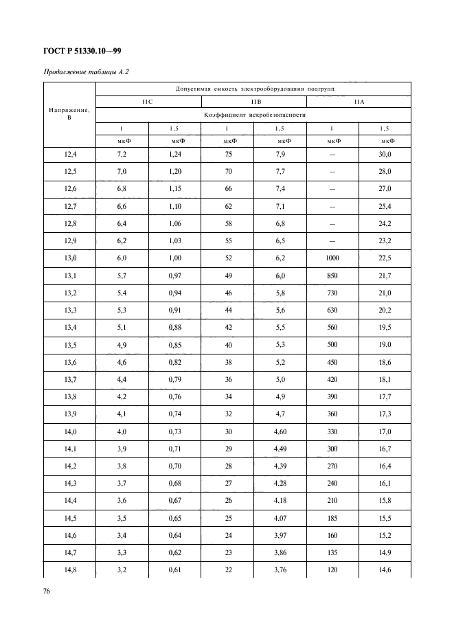 ГОСТ Р 51330.10-99