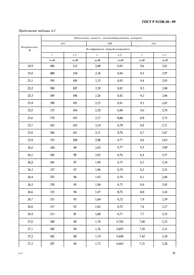 ГОСТ Р 51330.10-99