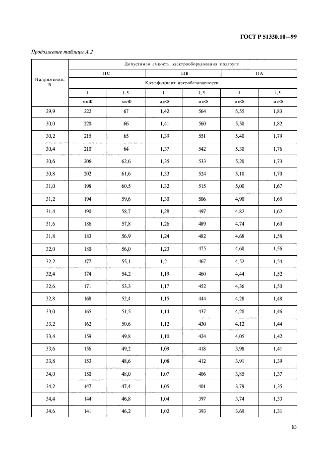 ГОСТ Р 51330.10-99