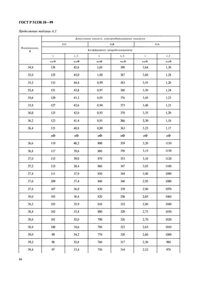 ГОСТ Р 51330.10-99