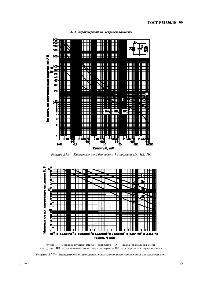 ГОСТ Р 51330.10-99