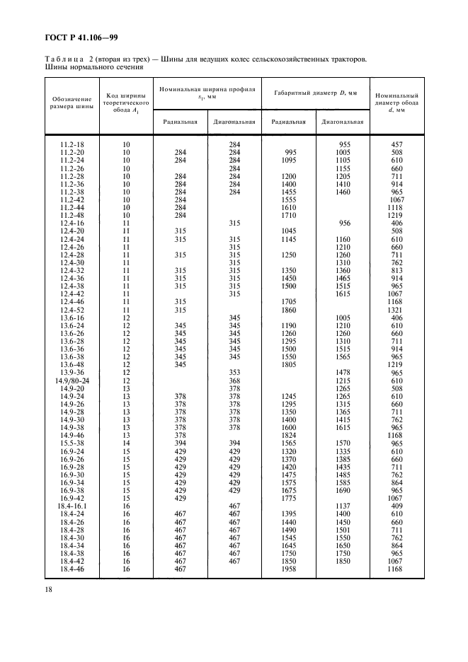 ГОСТ Р 41.106-99