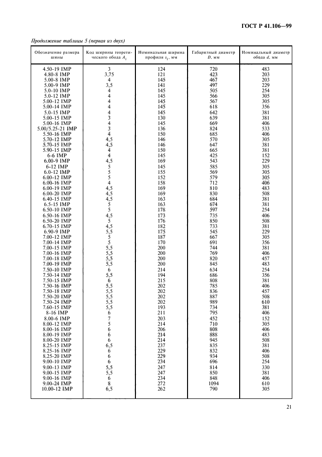 ГОСТ Р 41.106-99