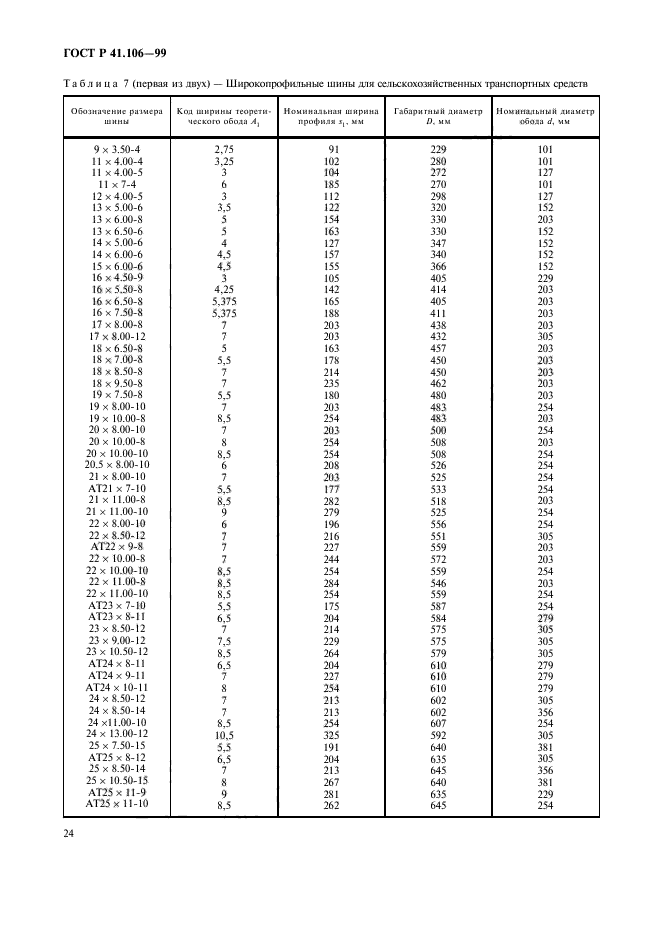 ГОСТ Р 41.106-99