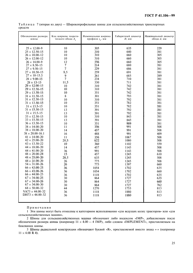 ГОСТ Р 41.106-99