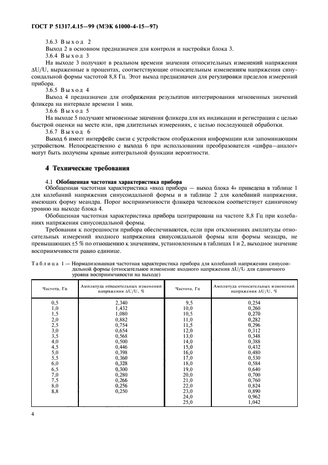 ГОСТ Р 51317.4.15-99