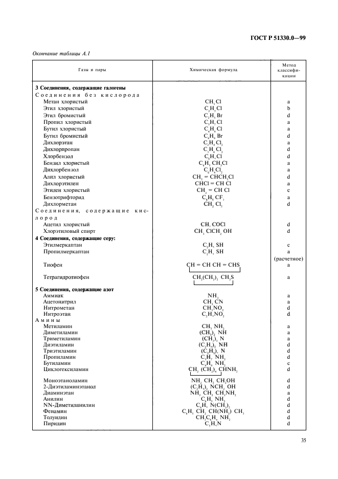 ГОСТ Р 51330.0-99