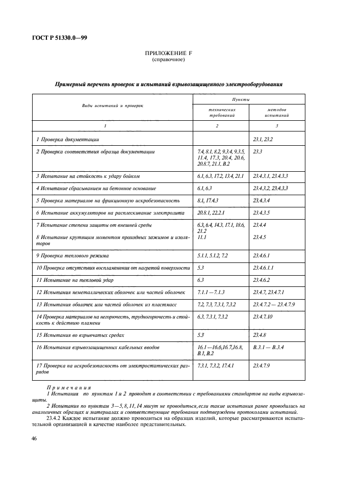 ГОСТ Р 51330.0-99