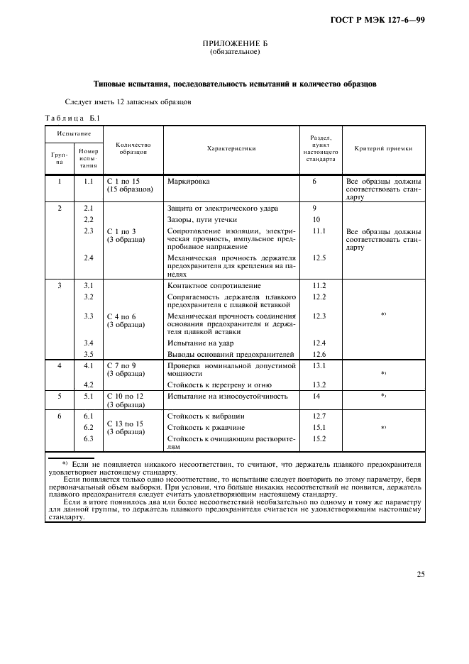 ГОСТ Р МЭК 127-6-99