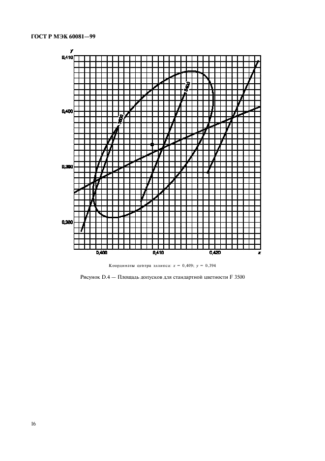 ГОСТ Р МЭК 60081-99