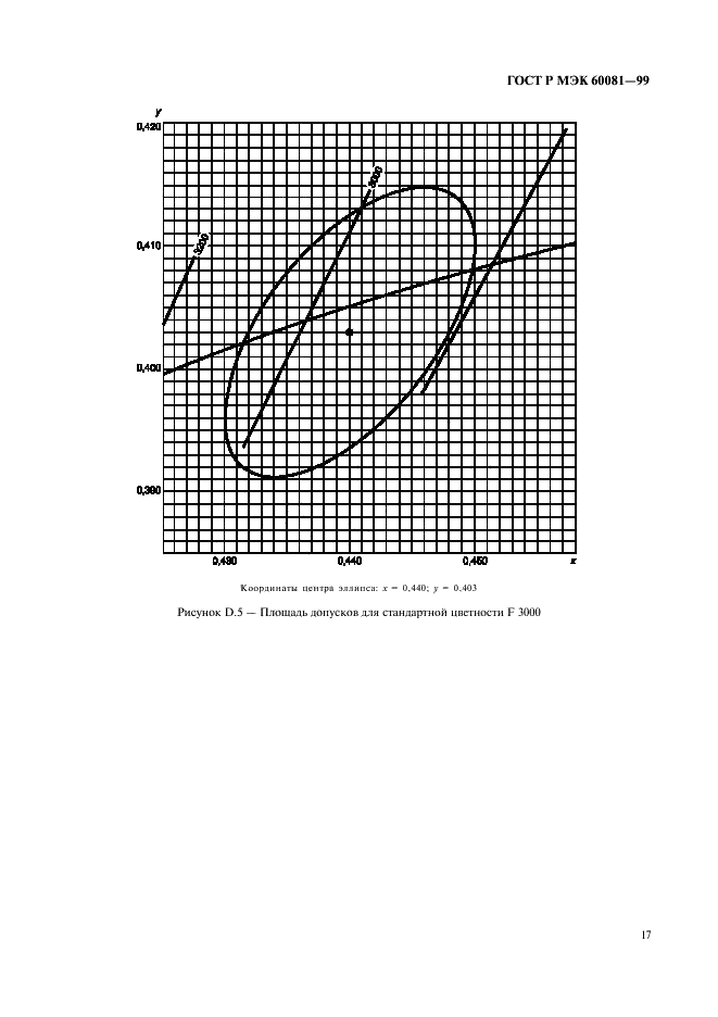 ГОСТ Р МЭК 60081-99