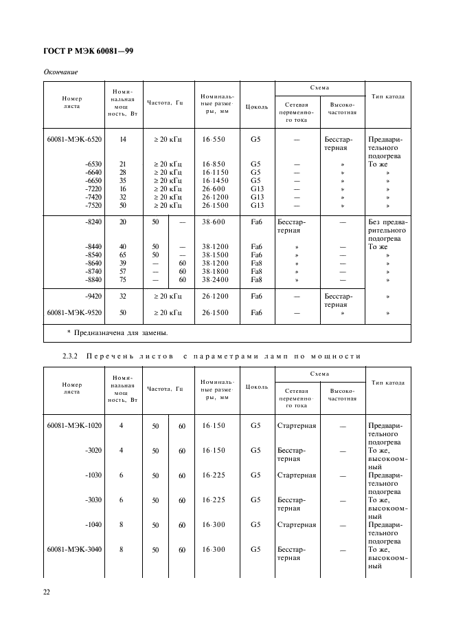 ГОСТ Р МЭК 60081-99