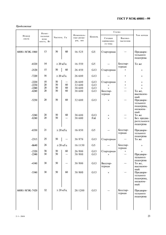 ГОСТ Р МЭК 60081-99