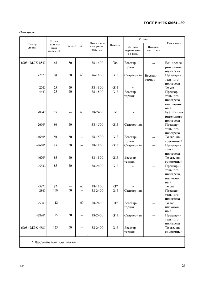 ГОСТ Р МЭК 60081-99