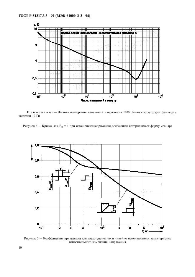 ГОСТ Р 51317.3.3-99