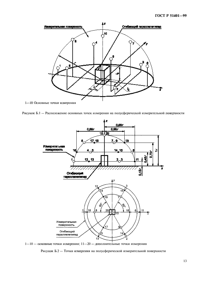 ГОСТ Р 51401-99