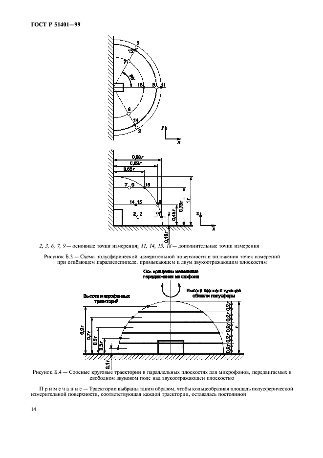 ГОСТ Р 51401-99