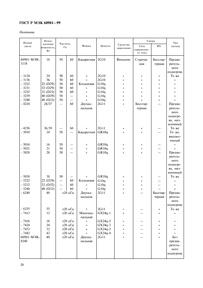 ГОСТ Р МЭК 60901-99