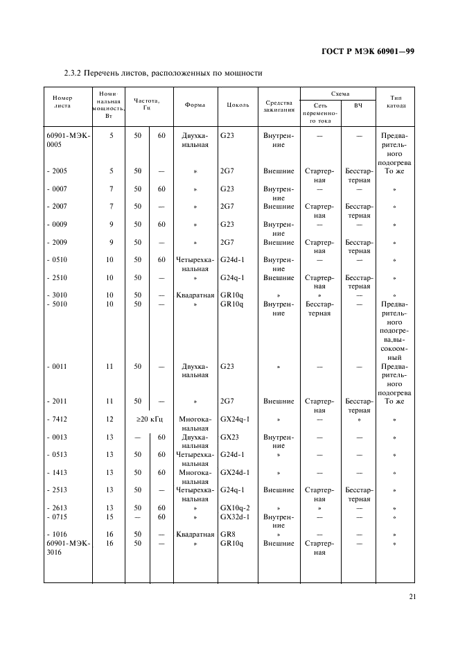 ГОСТ Р МЭК 60901-99