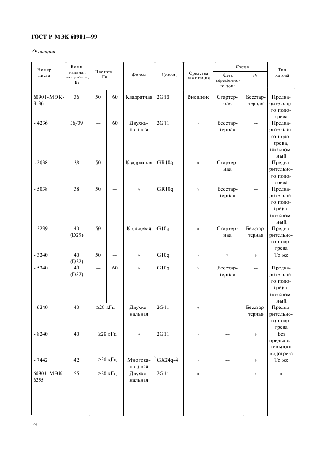 ГОСТ Р МЭК 60901-99