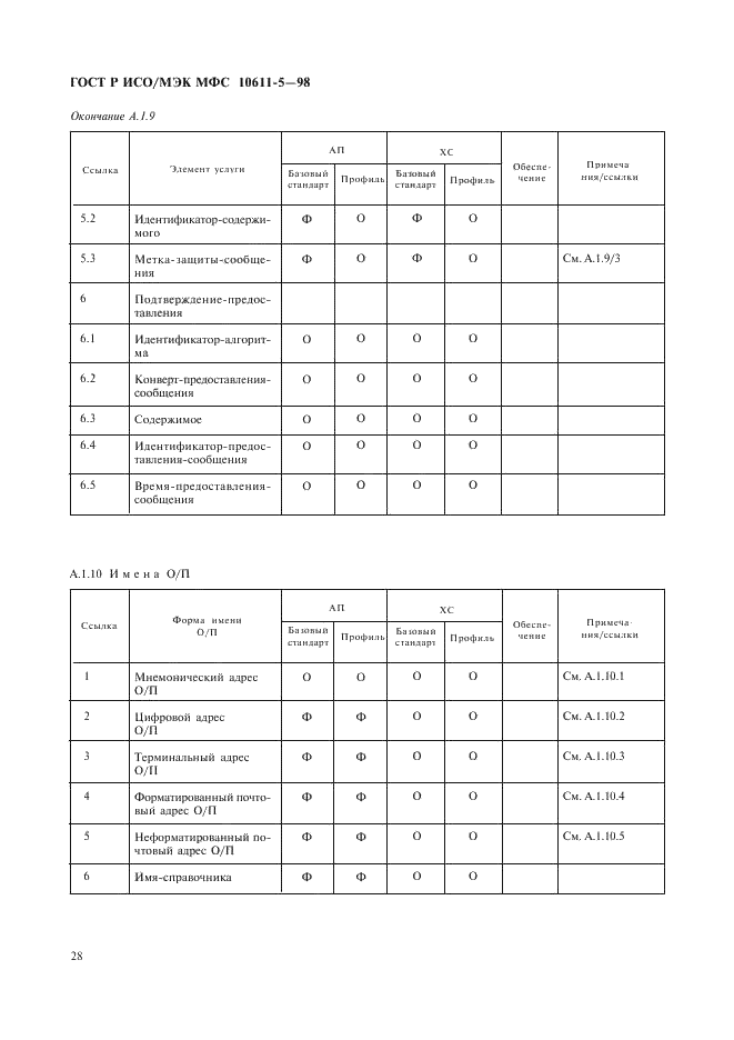 ГОСТ Р ИСО/МЭК МФС 10611-5-98