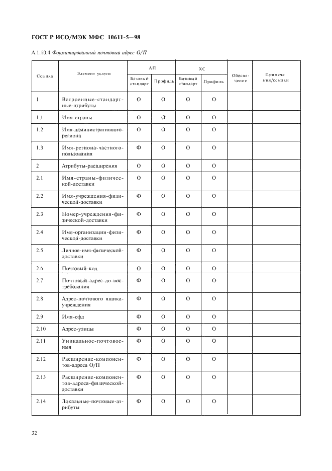 ГОСТ Р ИСО/МЭК МФС 10611-5-98