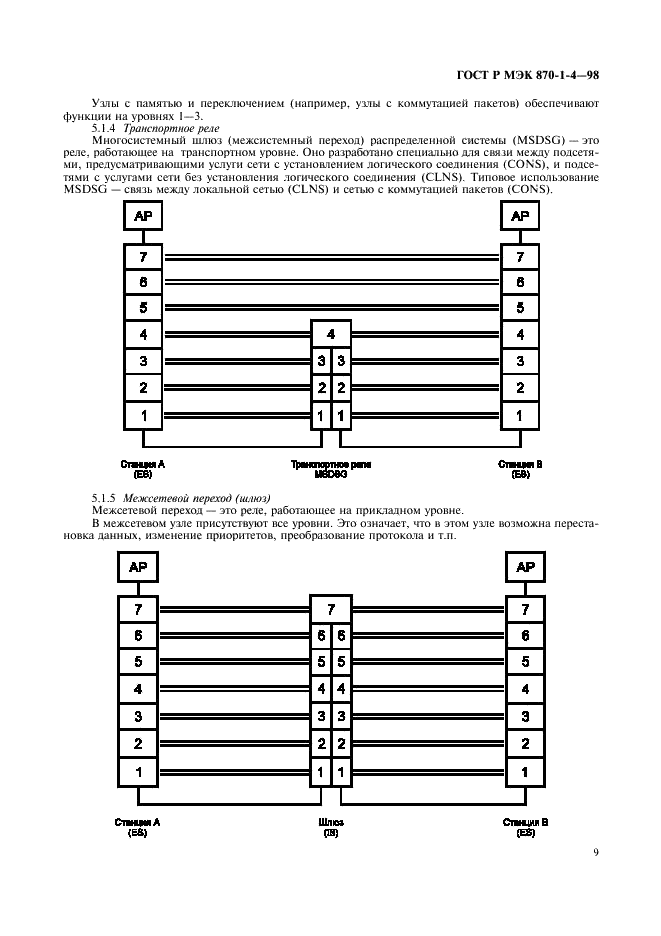 ГОСТ Р МЭК 870-1-4-98