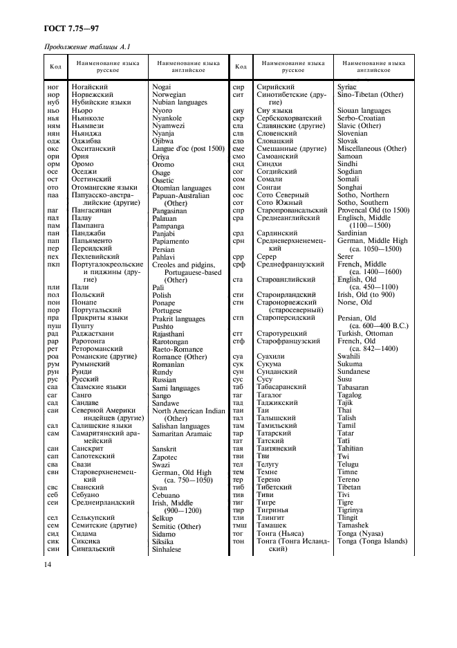 ГОСТ 7.75-97