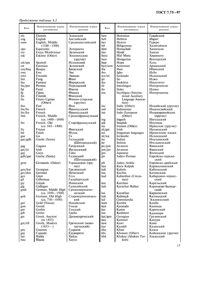 ГОСТ 7.75-97