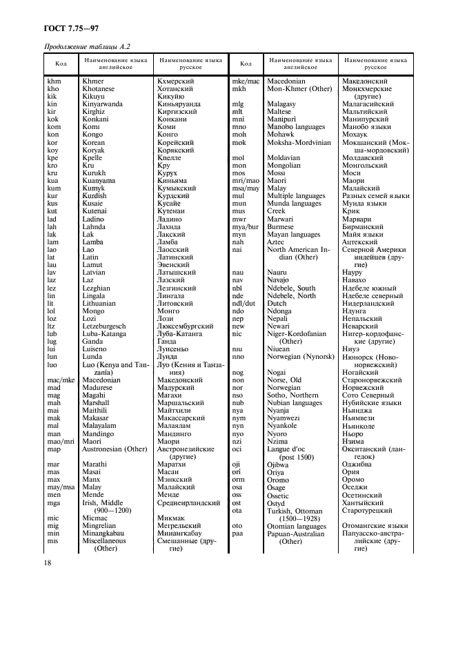 ГОСТ 7.75-97