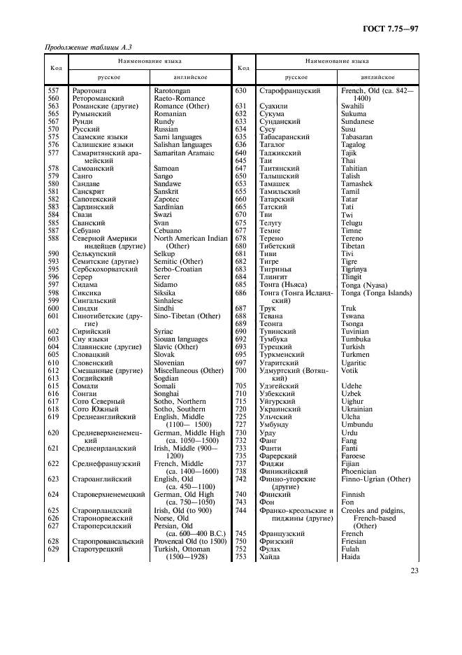 ГОСТ 7.75-97