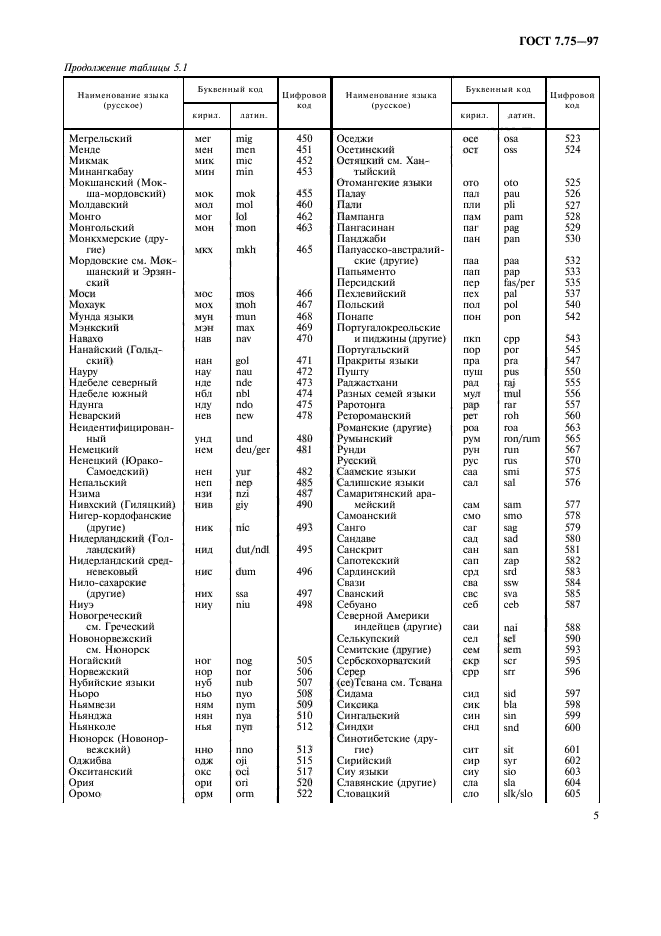 ГОСТ 7.75-97