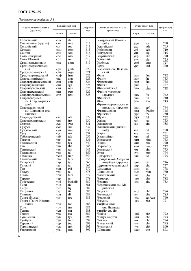 ГОСТ 7.75-97