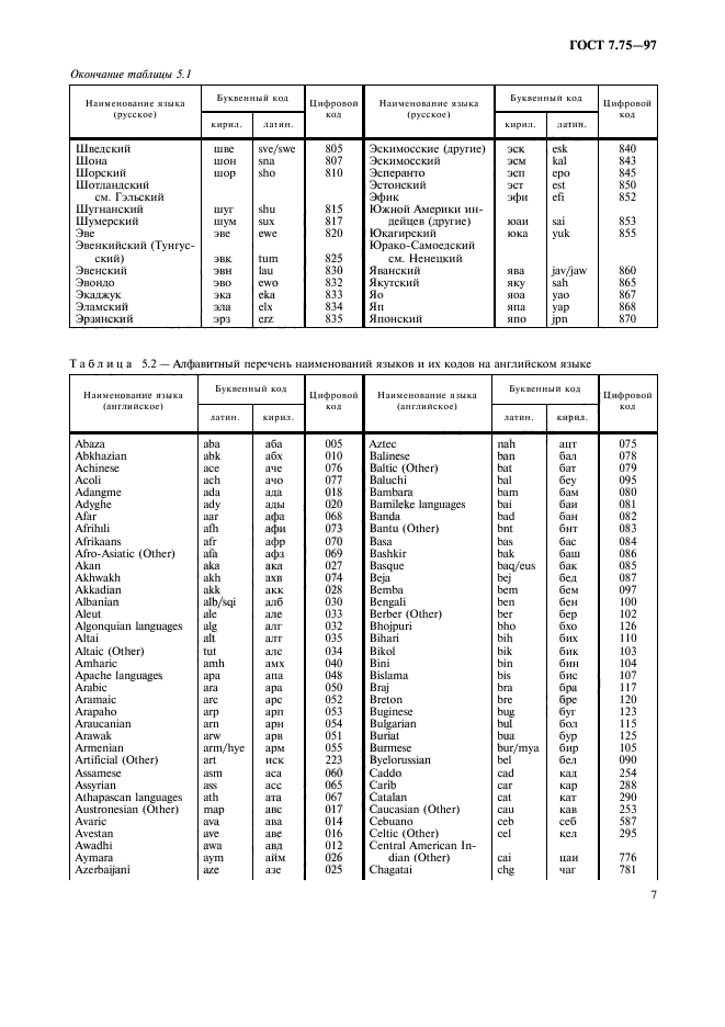 ГОСТ 7.75-97