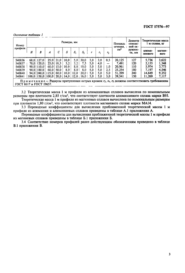 ГОСТ 17576-97